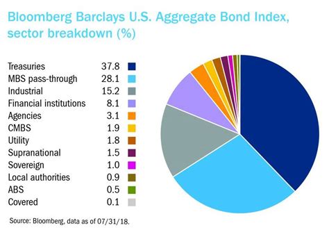blackrock bond index fund symbol.